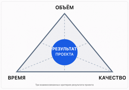 triangle_prj